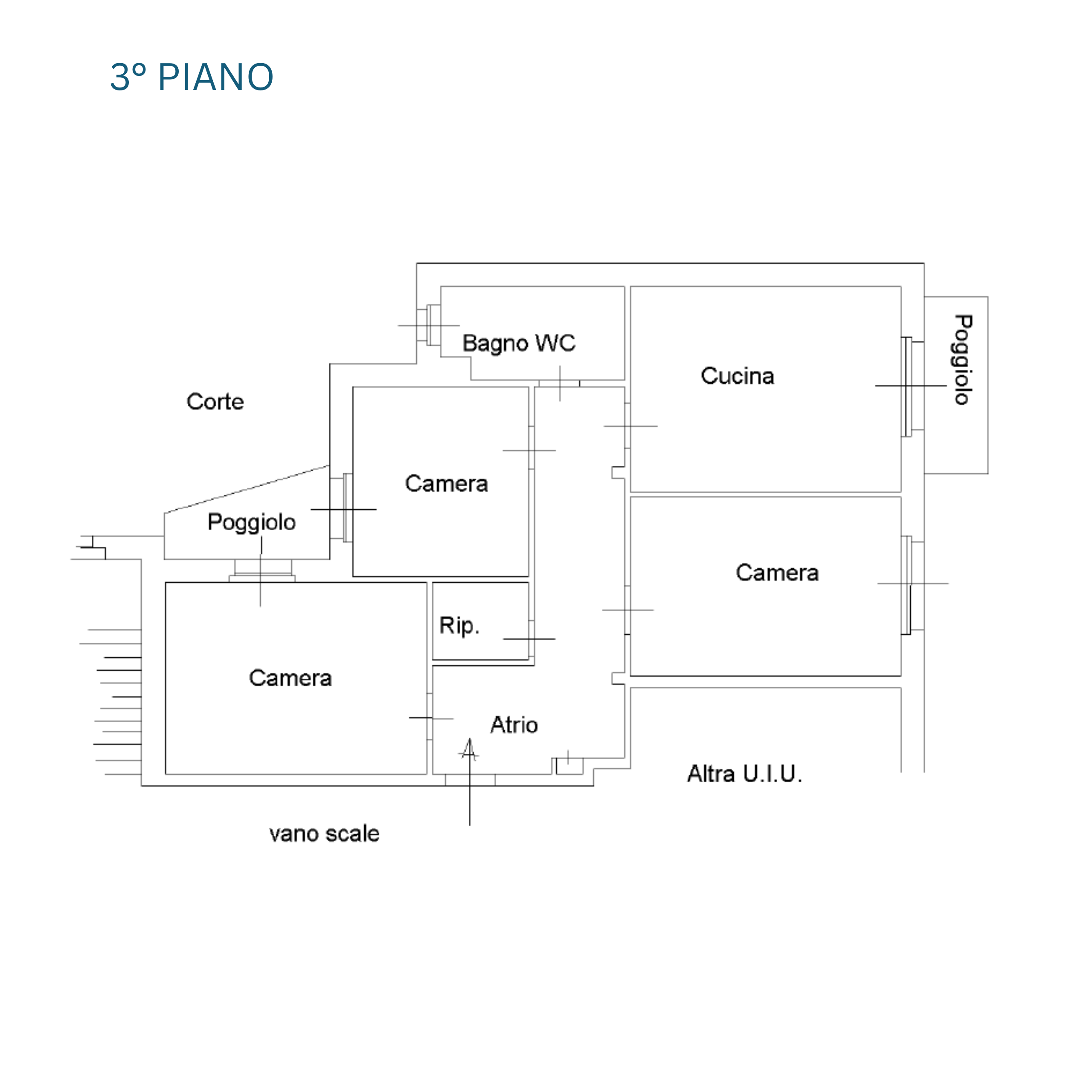 planiemtria